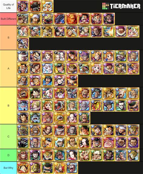 one piece treasure cruise tier list